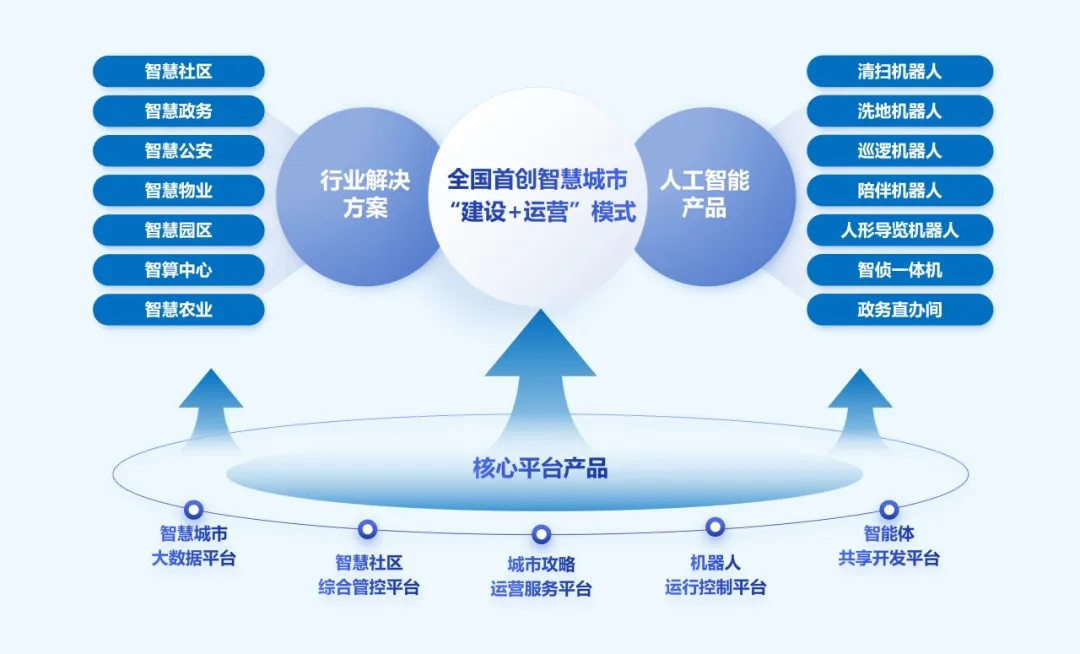 文達通股份再次榮登山東民營企業(yè)創(chuàng)新100強名單